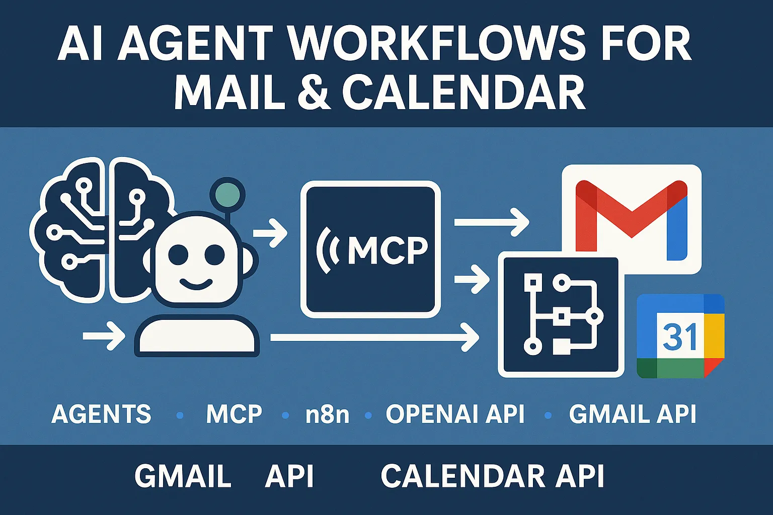 AI Agent Workflows for Mail & Calendar thumbnail